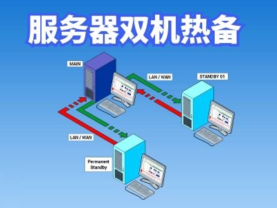 服務(wù)器雙機熱備