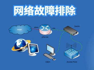 網(wǎng)絡(luò )故障排除